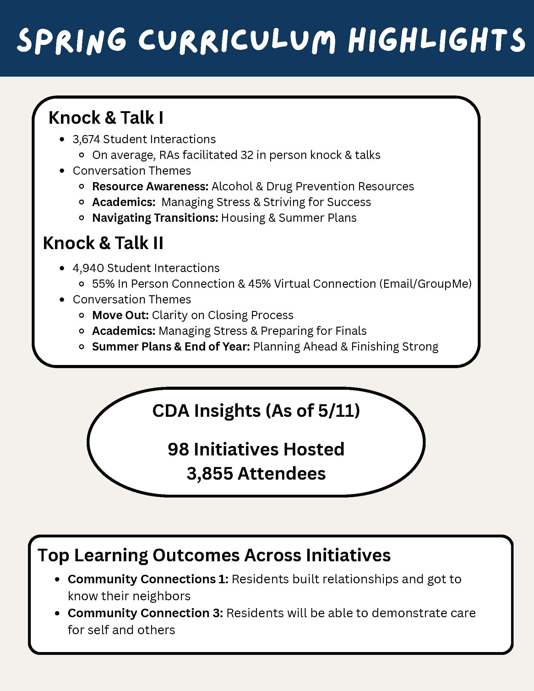 Summary report of residential curriculum activities