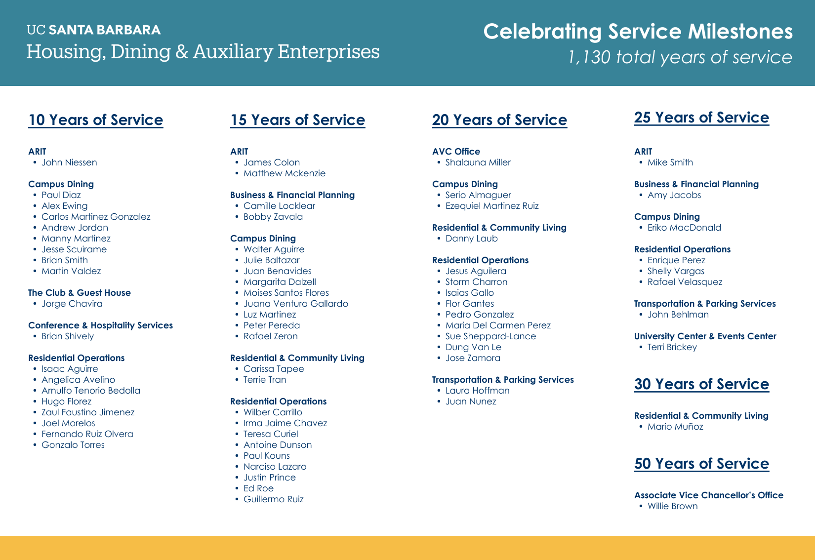 2023 HDAE Service Award Milestones